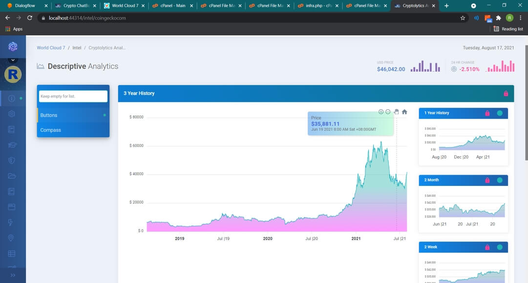 Cryptolytics dashboard displaying historical cryptocurrency charts