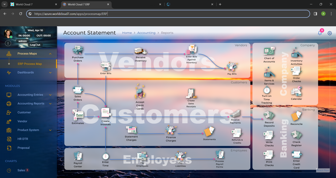 Cloud ERP workflow showing vendors, customers, employees and banking